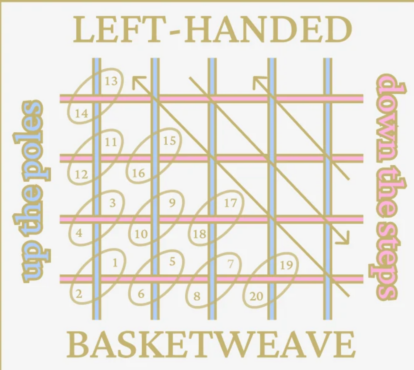 Left Handed Basketweave Needleminder